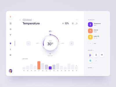 Smart Home App app chart dashboard energy gauge graph home house indicator ios real estate remote rent statistics stats tablet temperature ui ux web